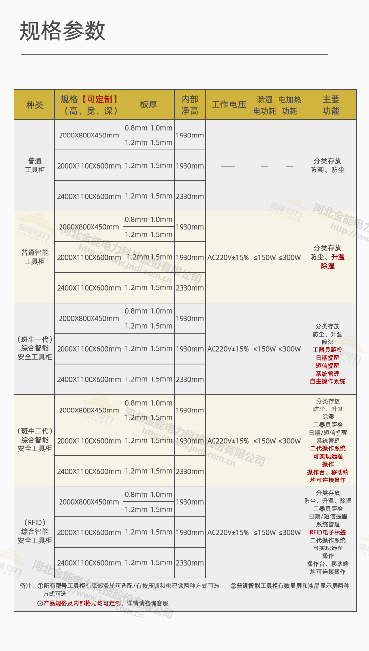 工具柜综合页面修改_02.png