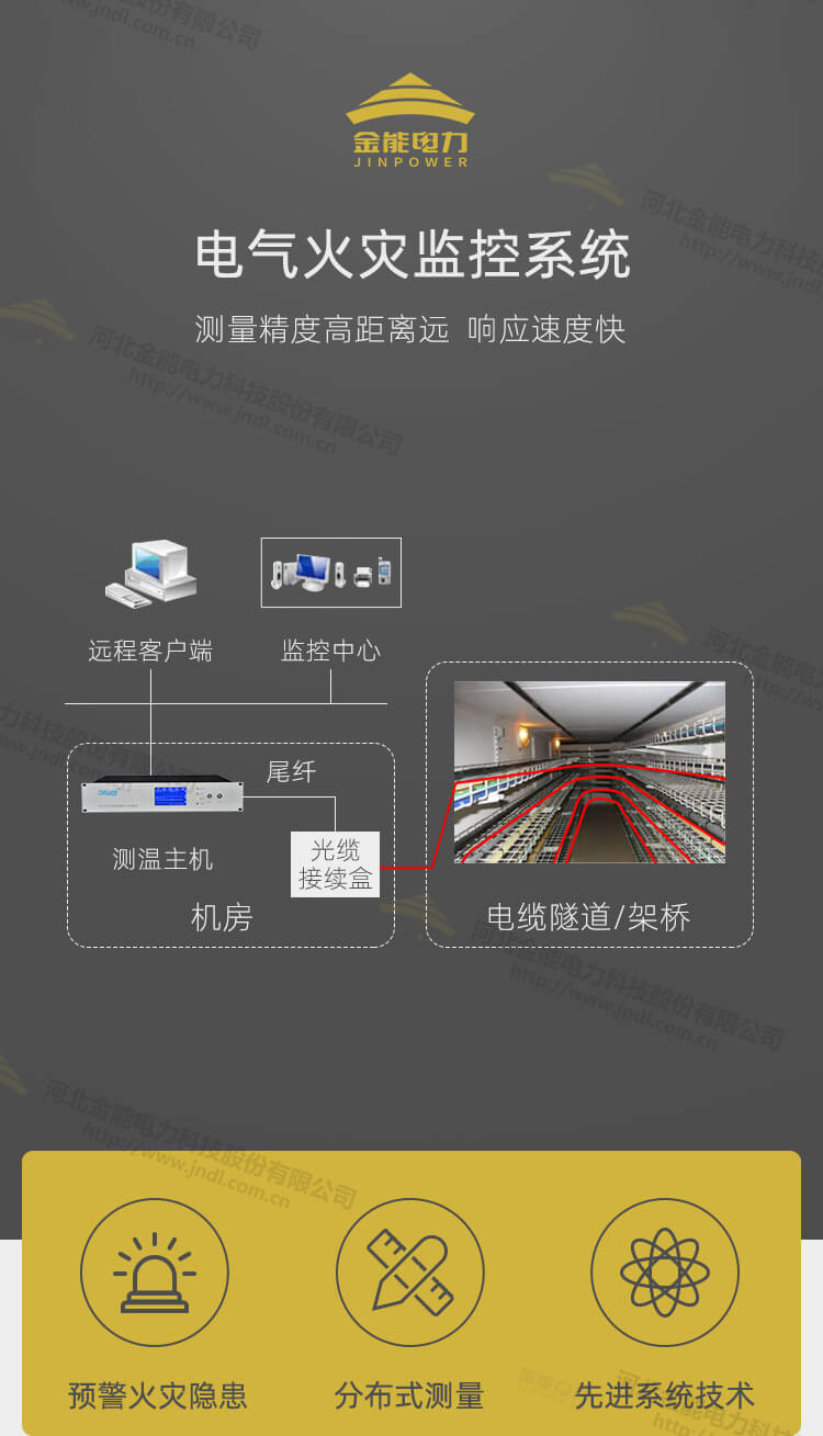 电气火灾监控系统_01.jpg