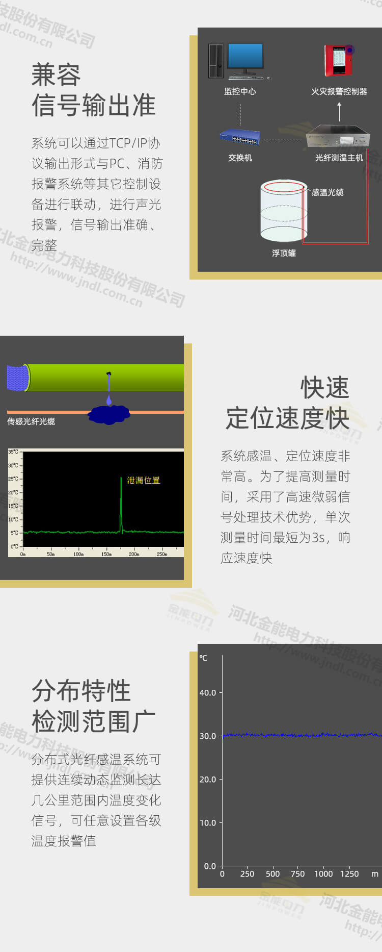 电气火灾监控系统_05.jpg