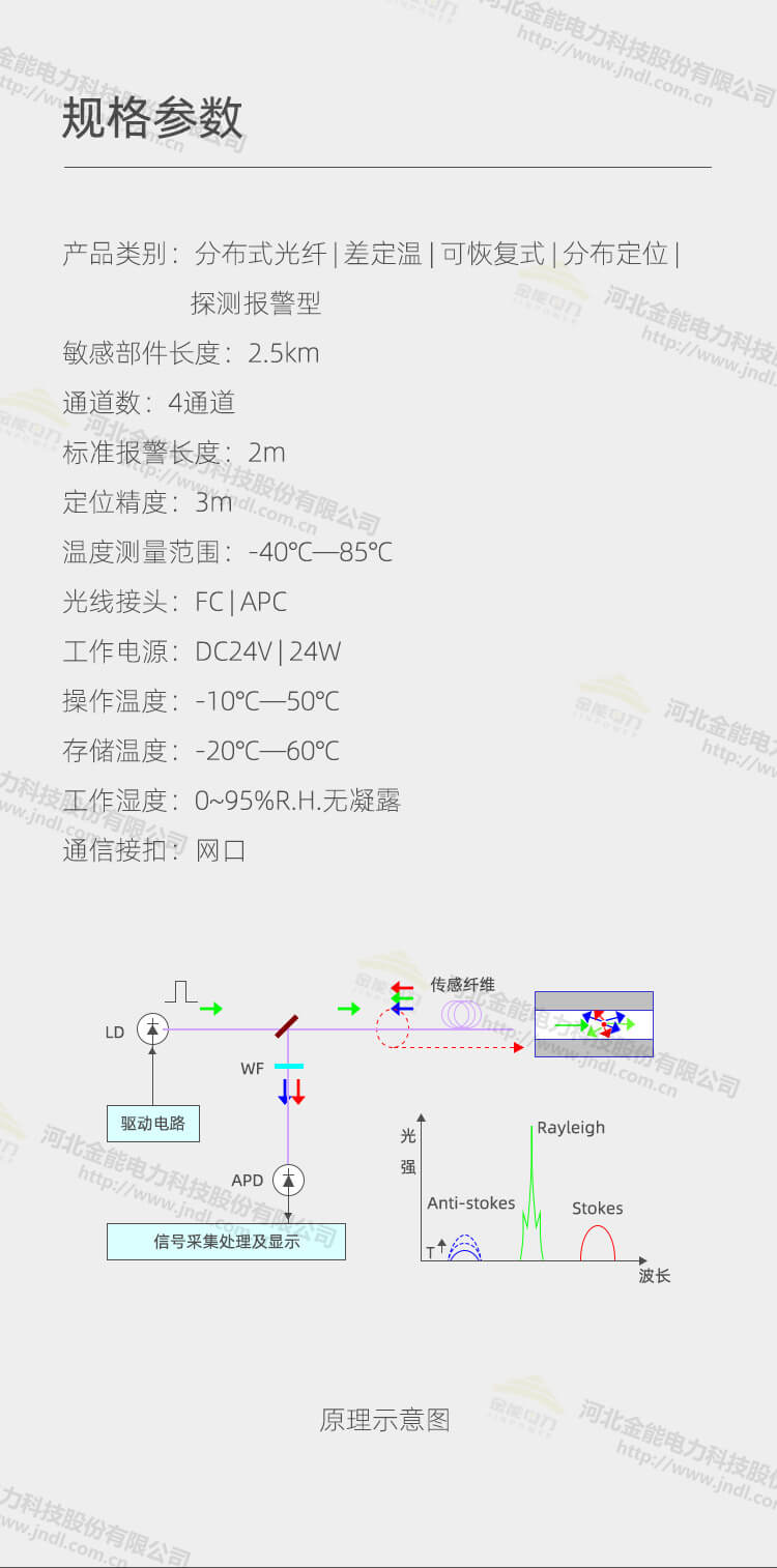 电气火灾监控系统_02.jpg
